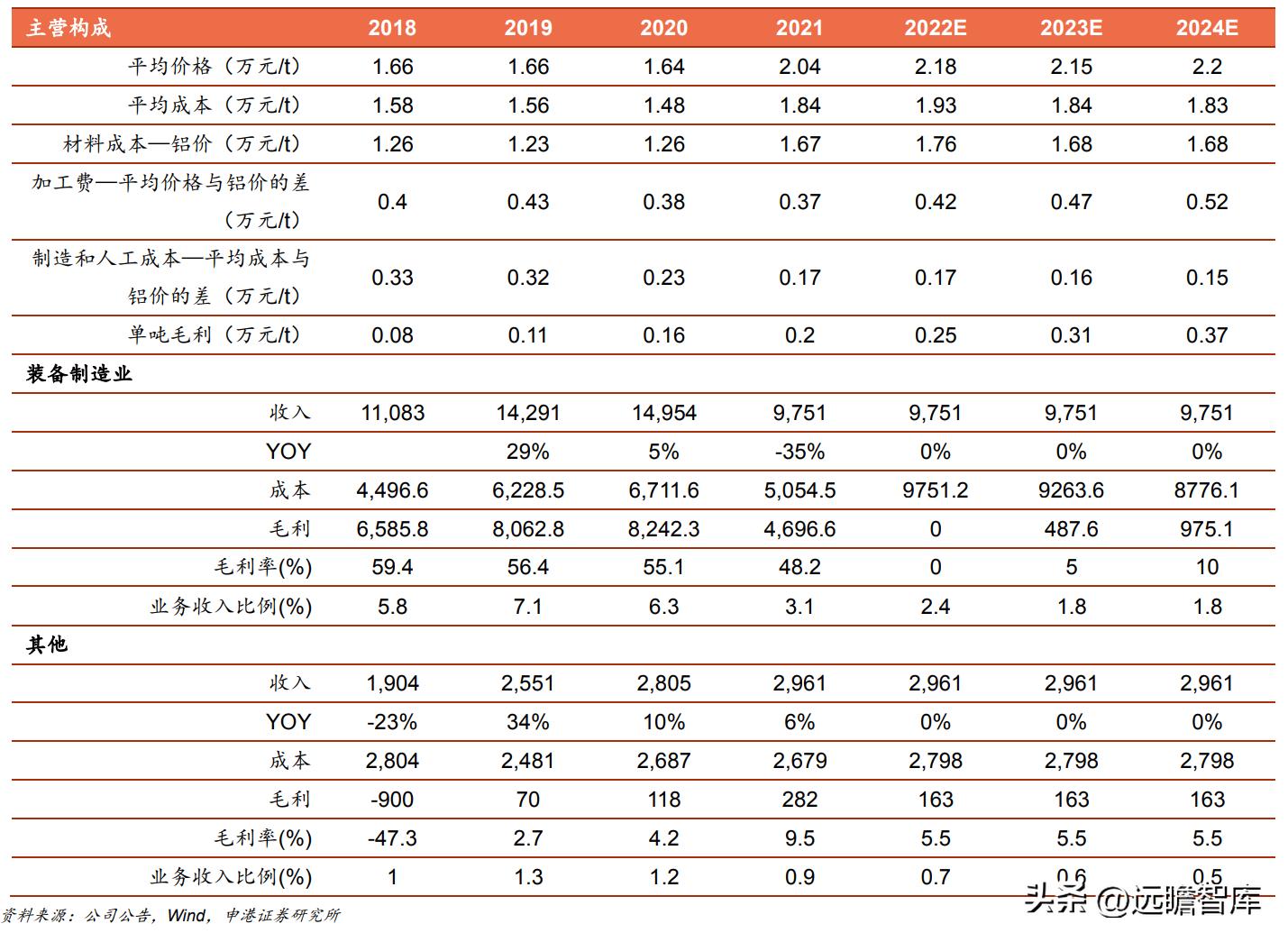 闪耀幸福的光芒 第7页