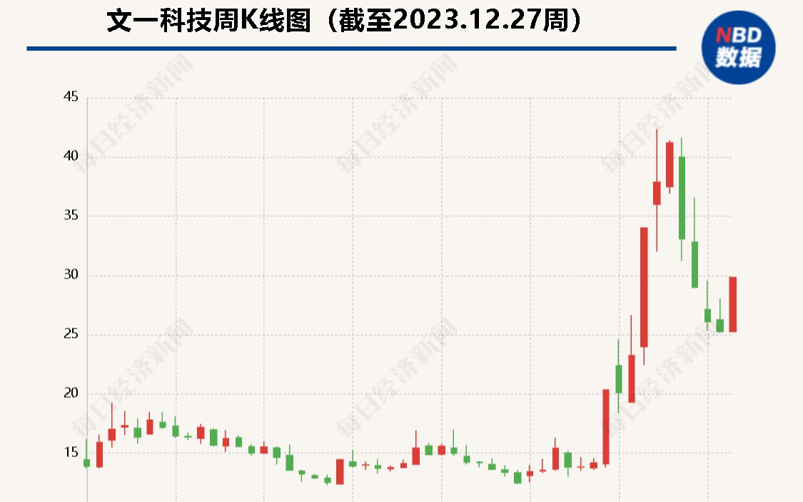 文一科技迈向新征程，引领科技创新的最新消息发布