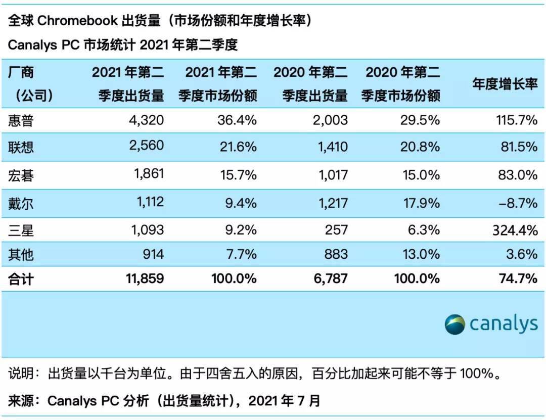 新澳开奖结果记录查询表,全面设计执行策略_Chromebook13.856