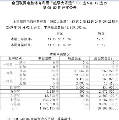 7777788888新奥门开奖结果,深入数据应用执行_RemixOS99.531