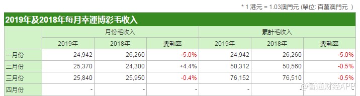 新澳门精准全年资料免费,快捷问题计划设计_Tablet46.686