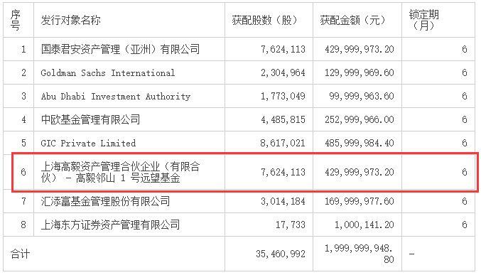 阿布扎比最新持仓揭示全球投资趋势与策略洞察