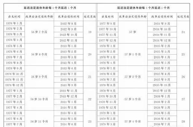 社会变革中的养老新策略，最新延迟退休表出炉