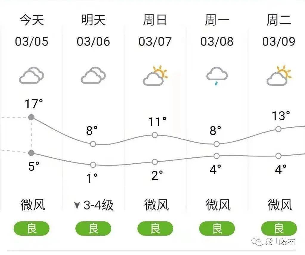 砀山最新天气预报信息汇总