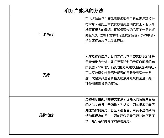 最新白癜风治疗方法概述