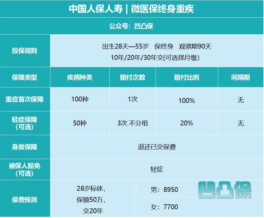 中国人寿最新版重疾险，全方位守护您的健康之路