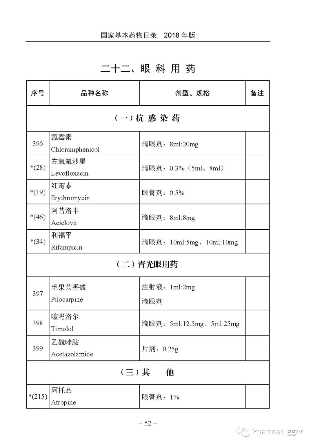 最新国家基本药物目录解读及其影响分析