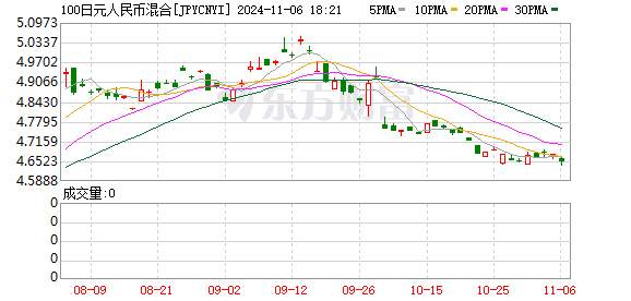最新日元对人民币汇率走势解析