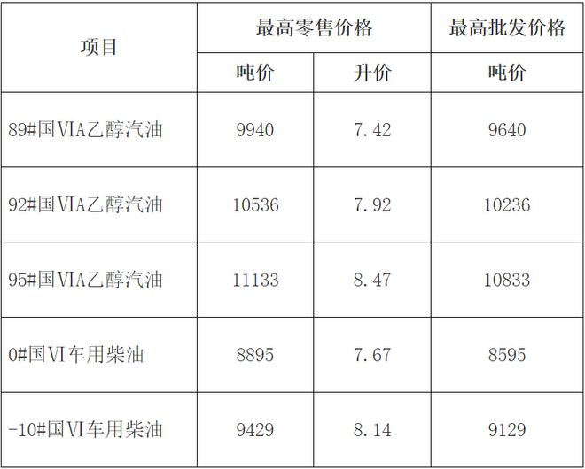 石油调价窗口最新动态及市场走势分析与预测