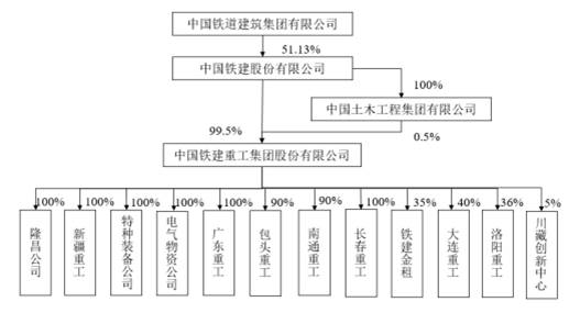 中国铁建重组最新动态，重塑企业架构，激发创新活力