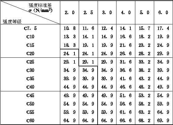 混凝土强度检验评定标准最新版及其应用概览