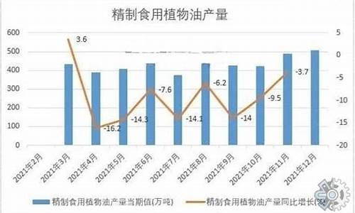 食用油价格最新行情走势图及分析影响因素