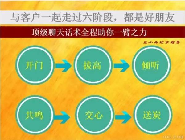 男装销售秘籍，实用技巧与话术指南