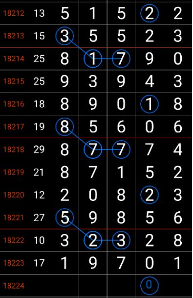 7777788888一肖一码,高效实施方法分析_5DM22.762