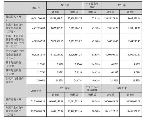 2023澳门特马今晚开奖网址,综合数据解析说明_suite21.220