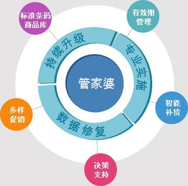 7777788888管家精准管家婆免费,平衡性策略实施指导_tShop35.287