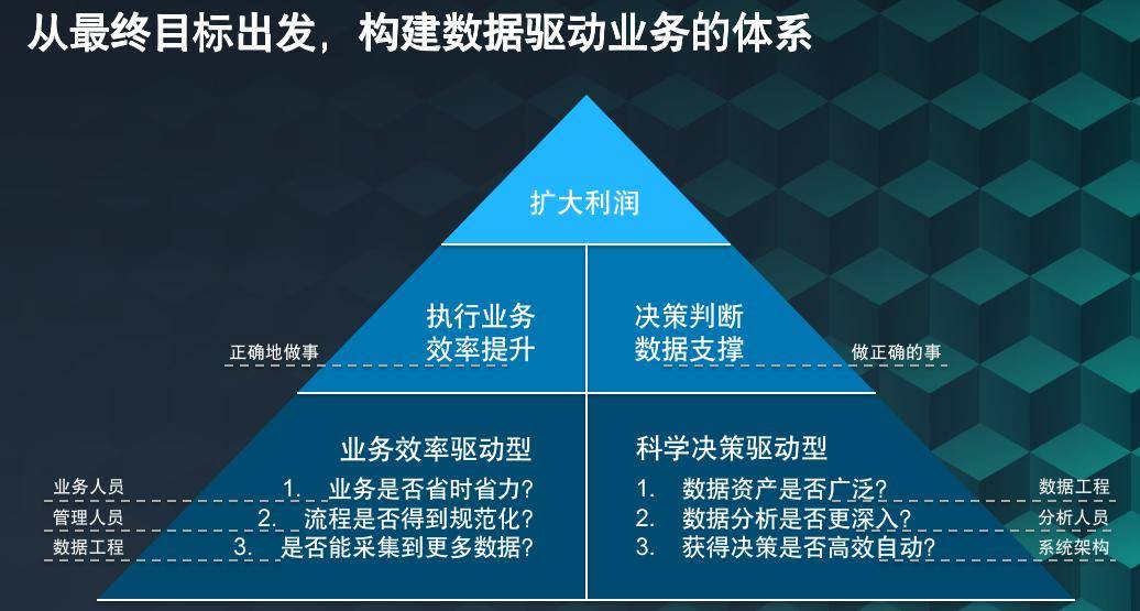 新奥精准资料免费提供,数据分析引导决策_5DM96.762