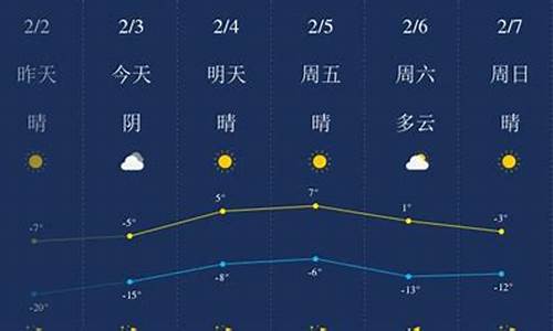 辛集天气预报及气象分析最新报告