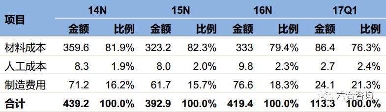 六合资料,涵盖了广泛的解释落实方法_AP60.727