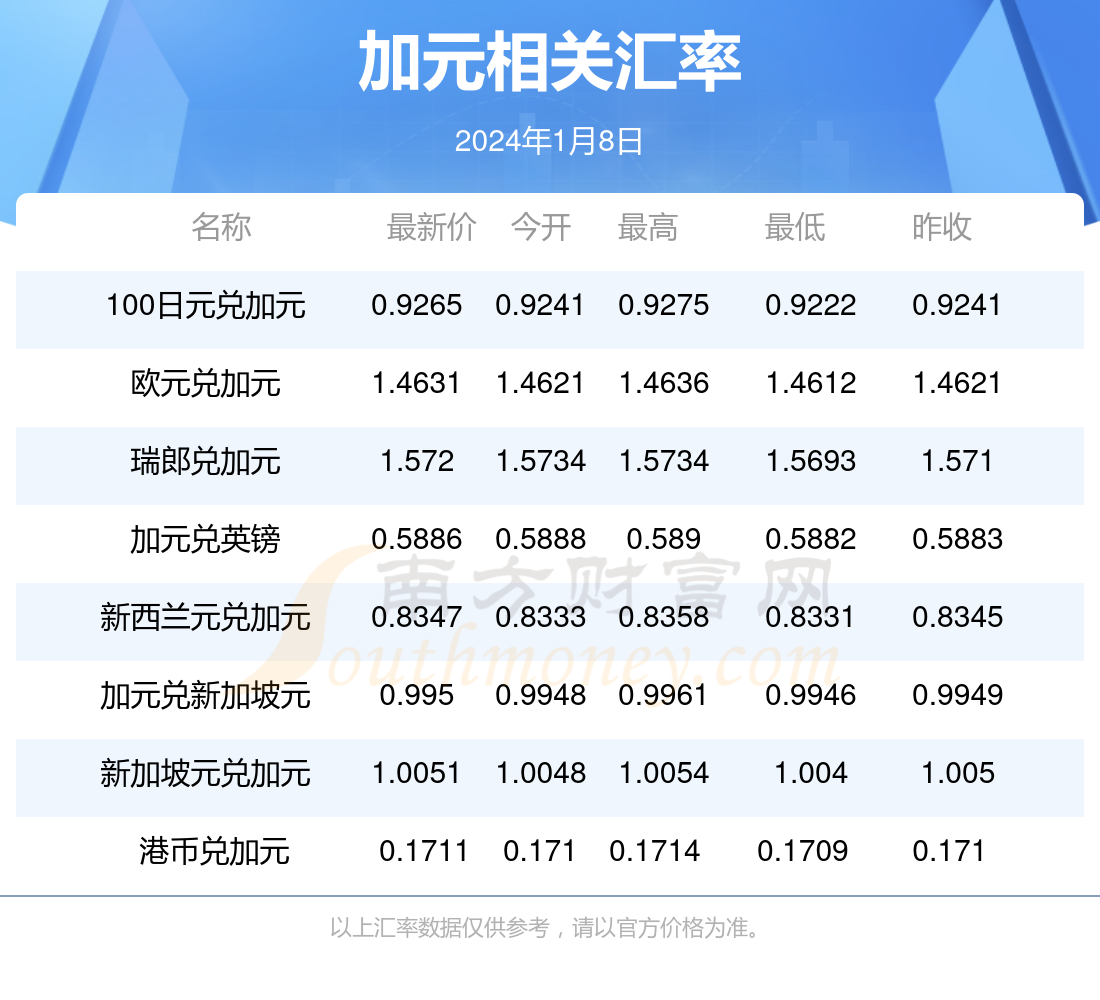 新澳今天最新资料2024年开奖,数据驱动设计策略_9DM56.233