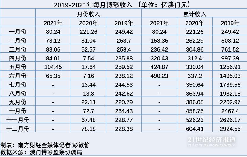 澳门六开彩天天正版澳门注,收益成语分析定义_Harmony款90.329