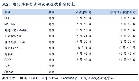 广东八二站澳门资料查询,创新执行设计解析_战略版38.707