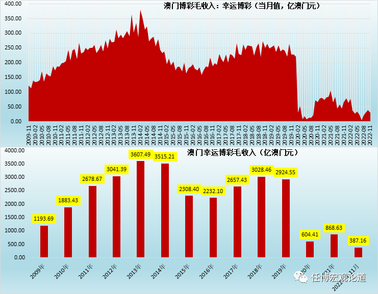 新澳门彩出号综合走势,结构化计划评估_C版63.800