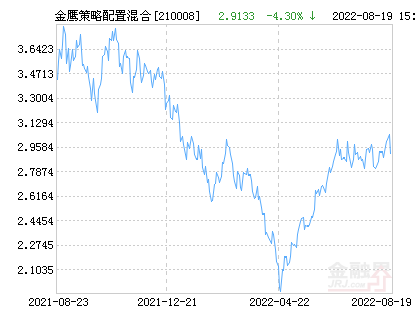 000462基金最新净值公布，今日净值一览