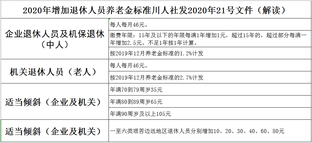 机关事业退休中人退休金最新动态，政策调整及未来展望