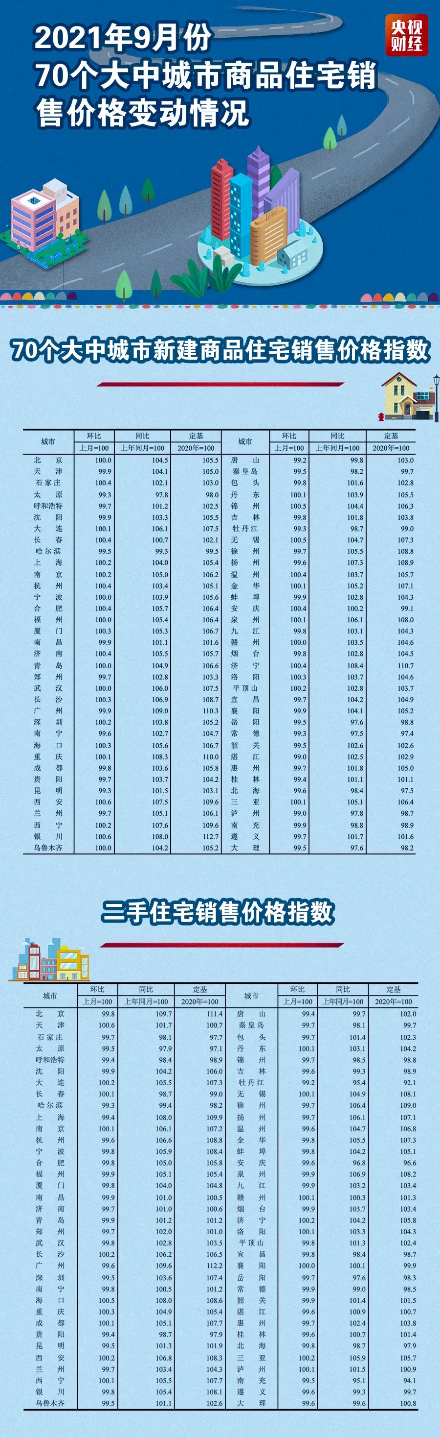 最新房价趋势分析及其影响概览