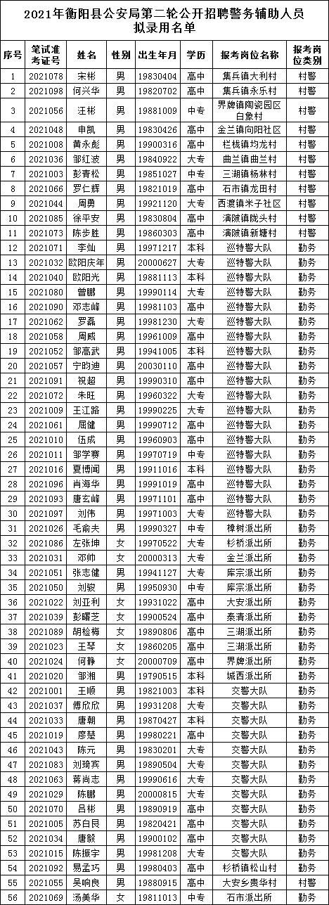 衡阳最新招聘信息汇总