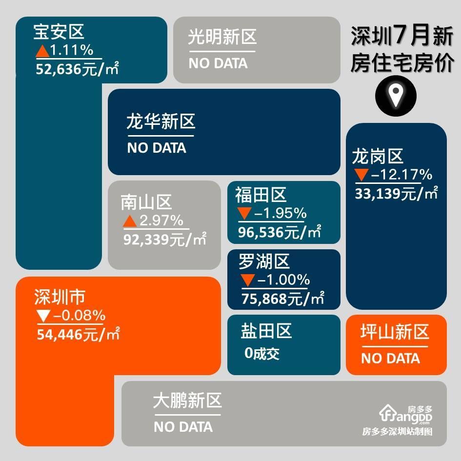 深圳房价动态更新，市场走势及影响因素深度解析