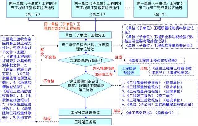 新澳正版资料免费提供,标准化流程评估_4K71.243