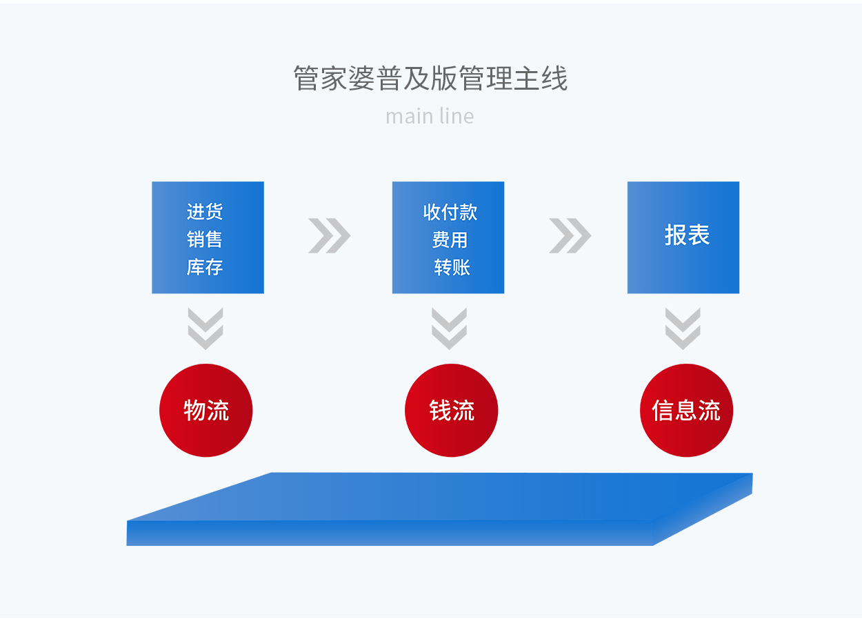 7777788888管家婆总裁,深度数据应用策略_DP62.333