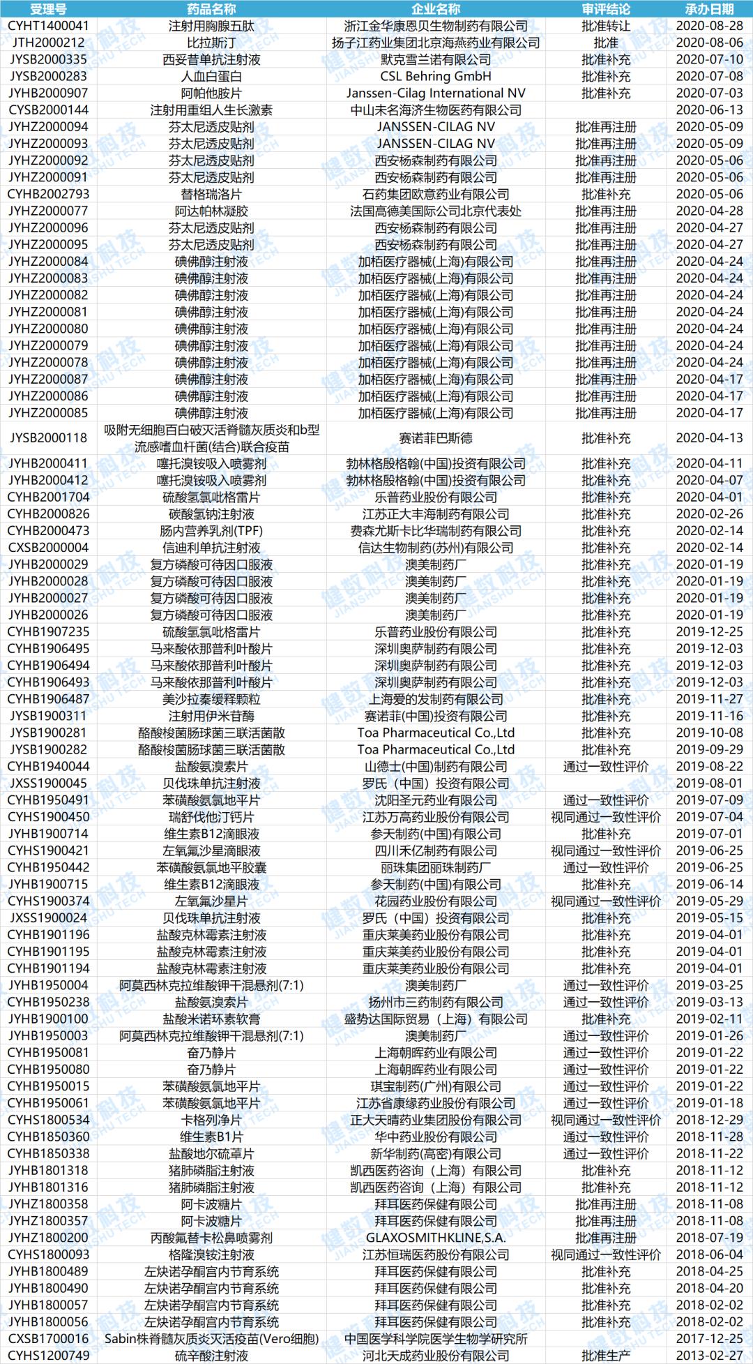 再多给我一点点的勇气， 第7页