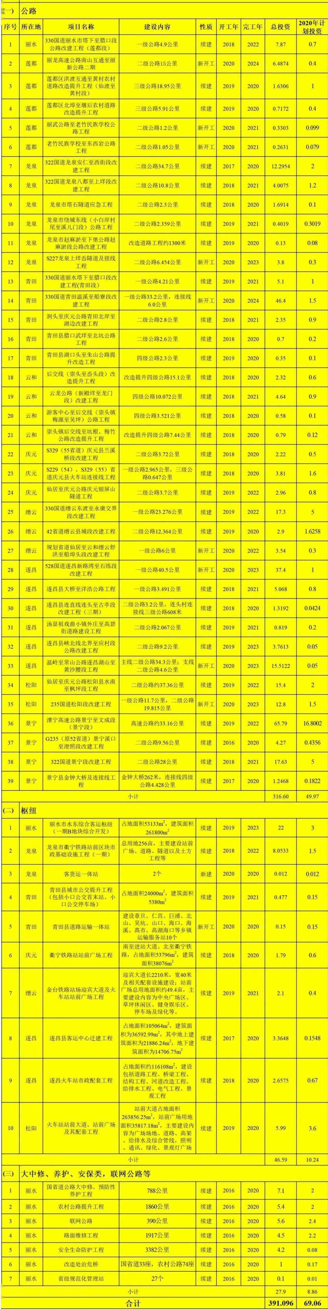 彩虹彼岸 第6页