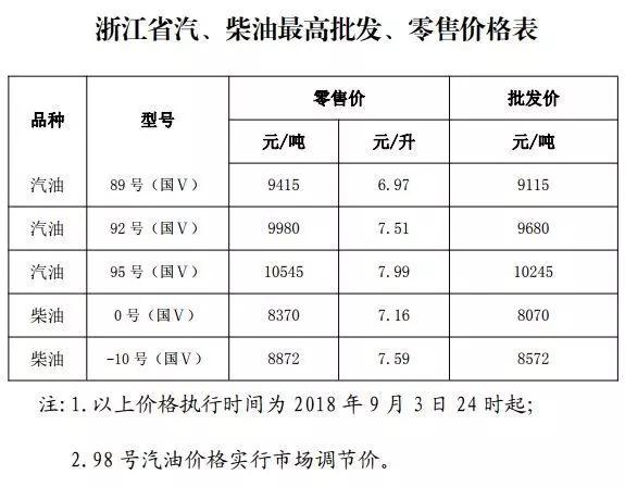 江苏油价动态更新及其对经济的影响分析