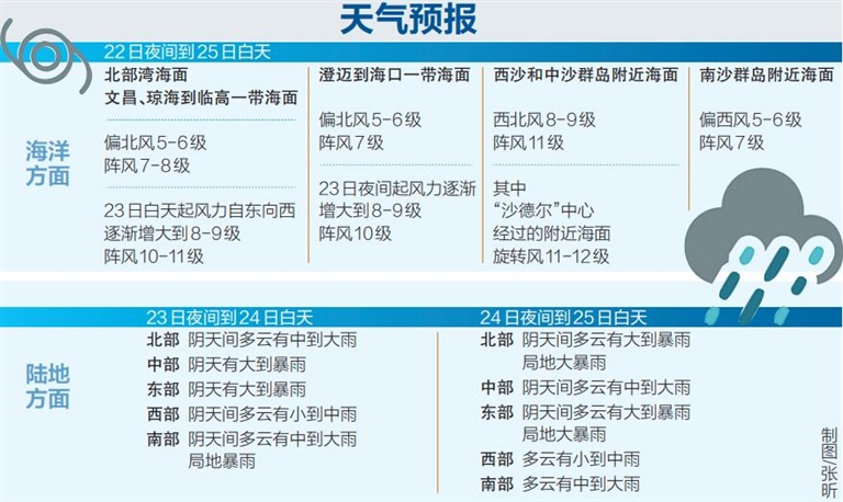 台风天气预报最新信息解析