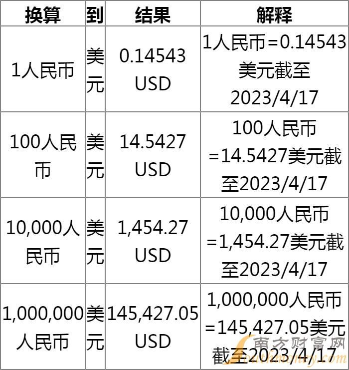 美金汇率最新动态，全球经济微观观察与影响深度解析