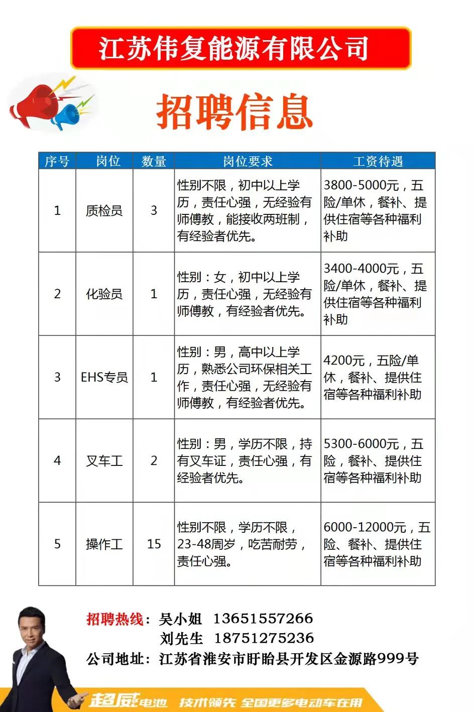 最新人才招聘信息，助力企业发展的关键驱动力