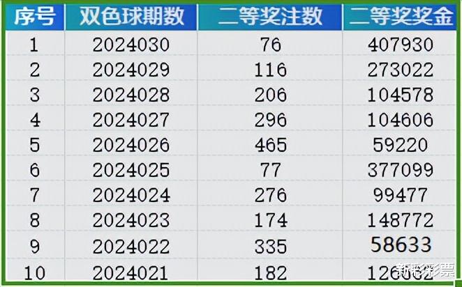 2024新奥历史开奖记录表一,精细策略定义探讨_理财版36.403