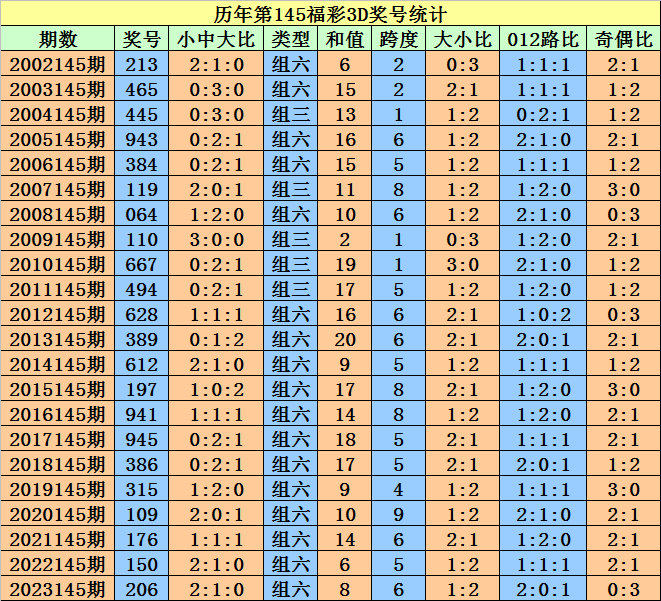 2024澳门天天开好彩大全开奖记录走势图,实地解析数据考察_Linux49.339