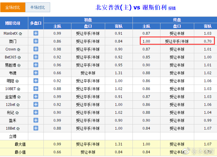 澳门彩302期,符合性策略定义研究_pro70.137