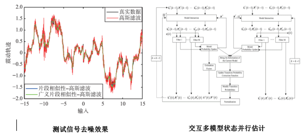 迷雾之森 第6页