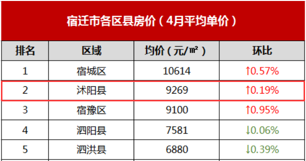 沭阳最新房价动态及市场走势深度解析，购房指南与策略建议