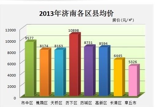 济南最新房价走势解析