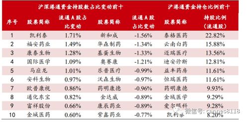 医药股最新动态，行业趋势、政策影响与前景展望