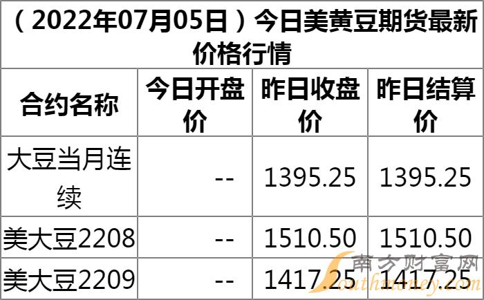 最新大豆价格行情走势解析