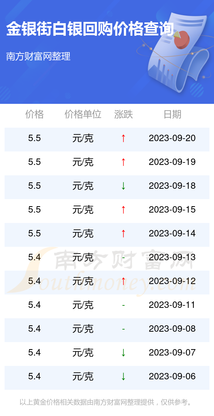 最新白银报价分析与影响因素解读