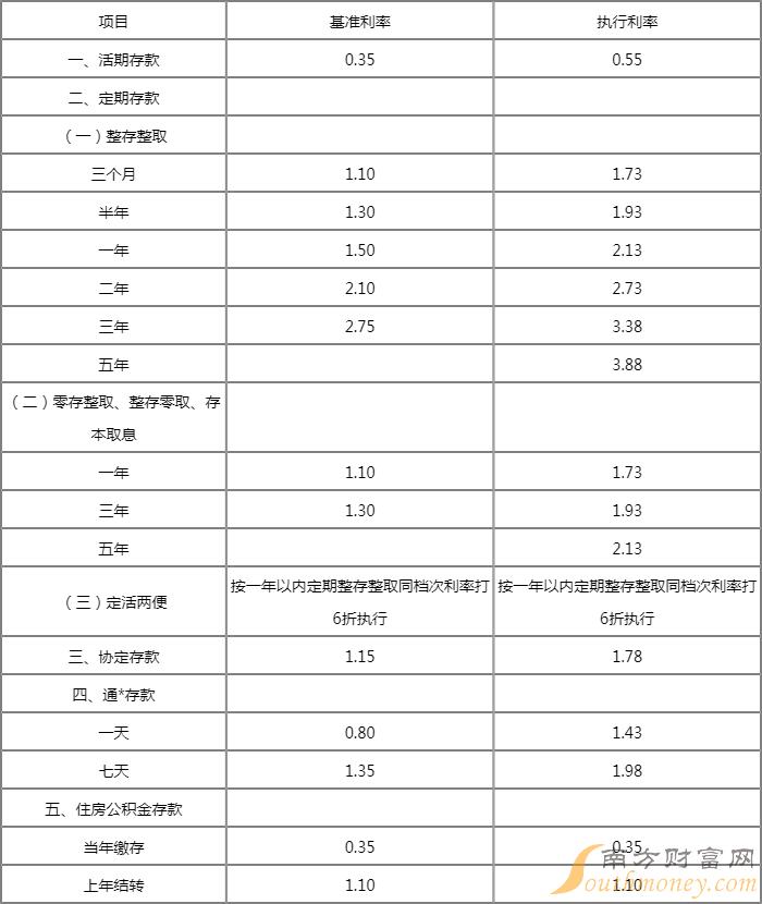 最新活期利率变动及其对金融市场与个人理财策略的深度影响